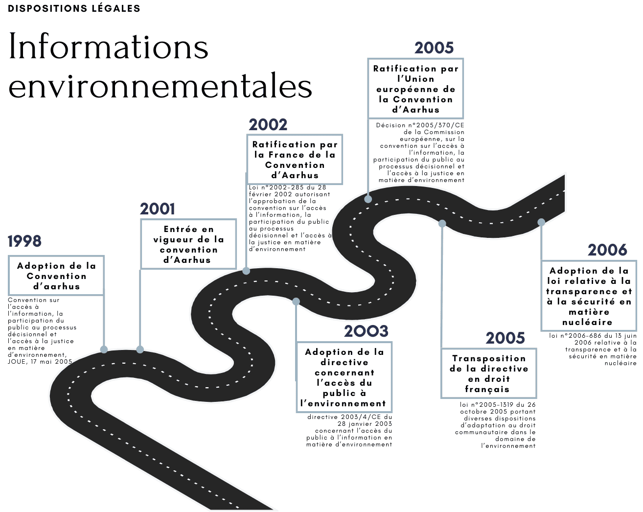 Informations environnementales.png